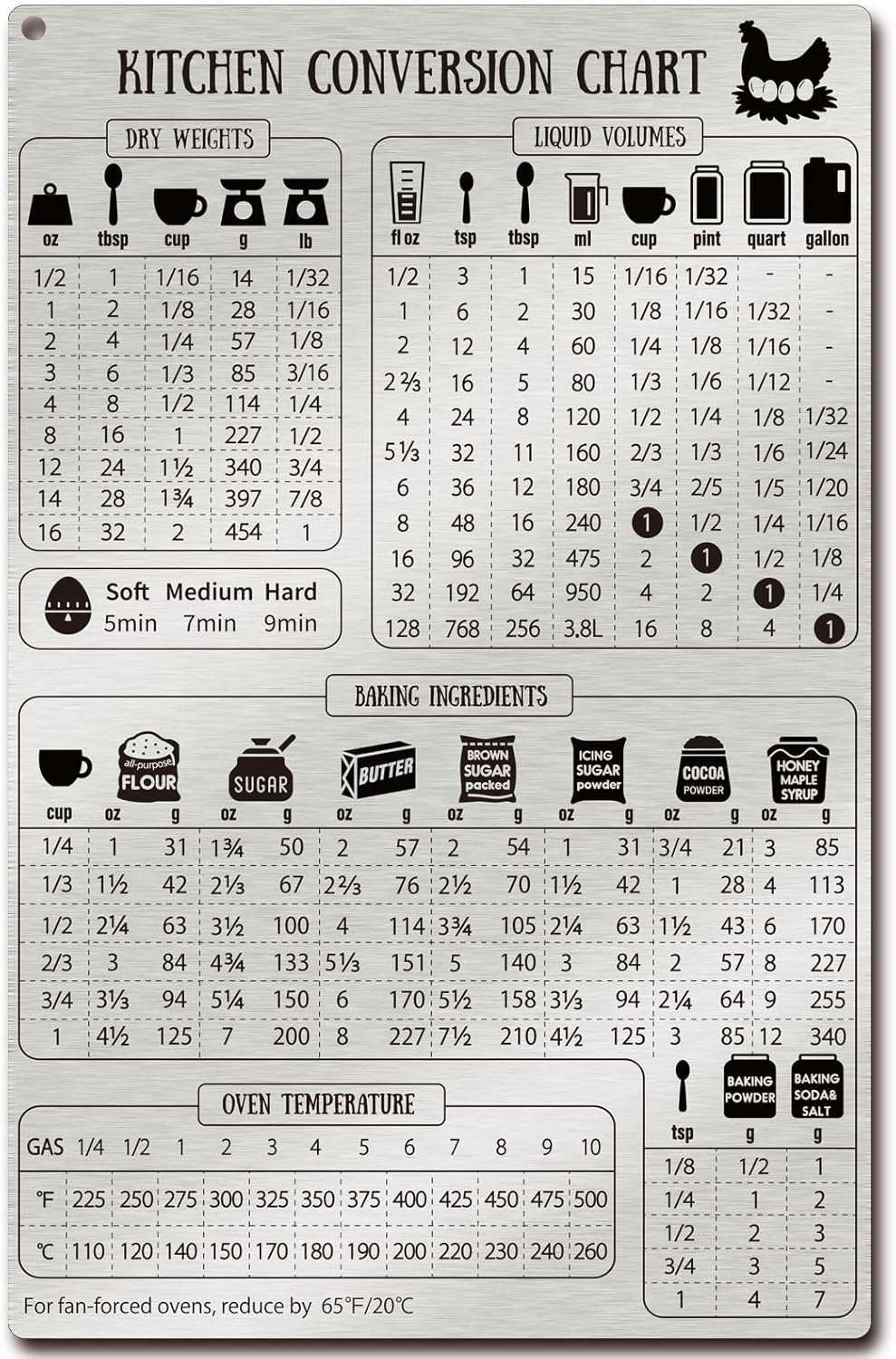 Kitchen Conversion Chart Magnet for Refrigerator, Stainless Steel Baking Ingredients Measurements for Baker, Vintage Kitchen Accessories Gadgets